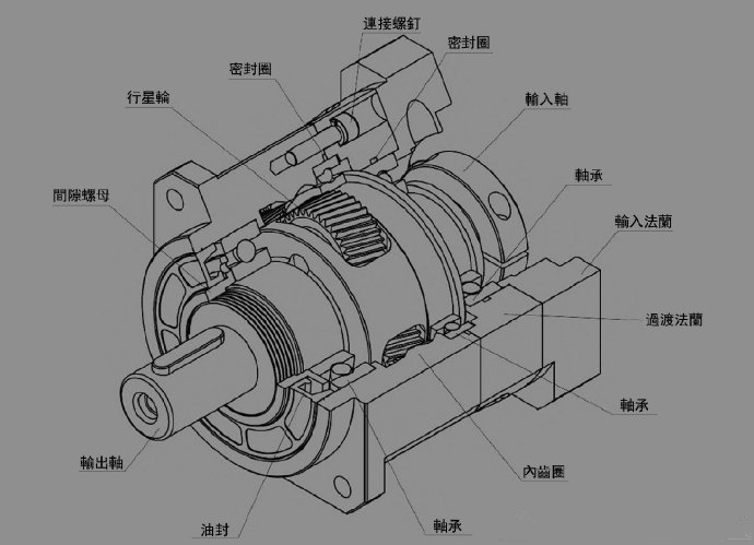 歐邦行星斜齒減速機(jī)的結(jié)構(gòu)