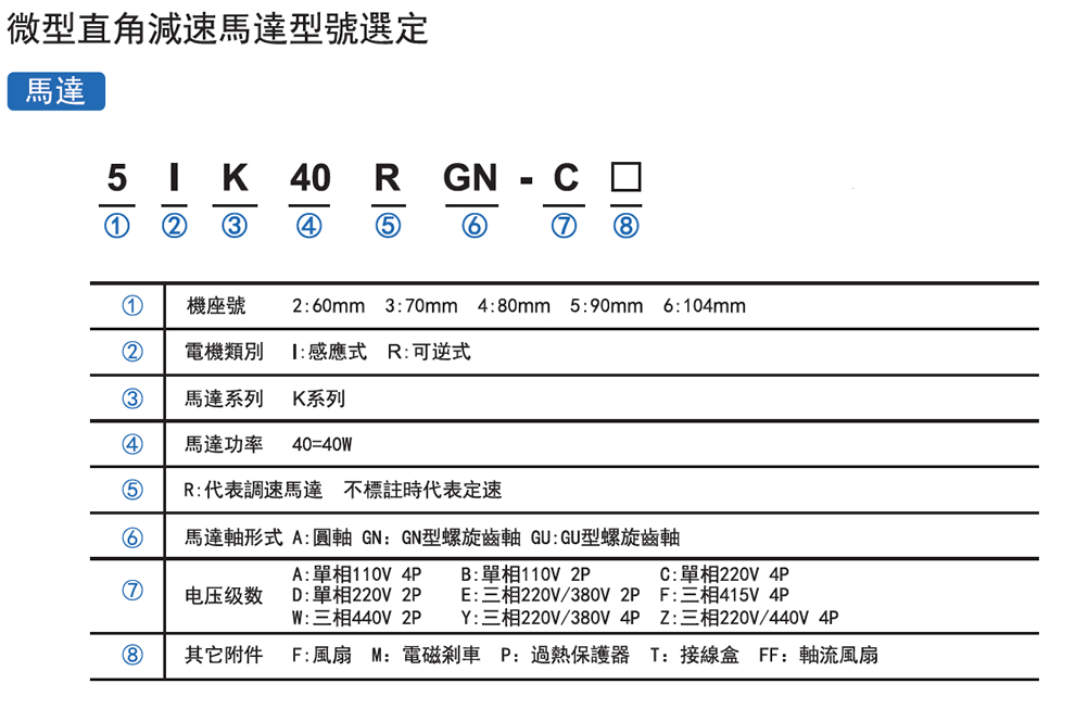 25W直角減速馬達(圖1)