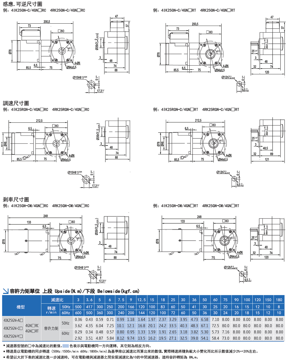 25W直角減速馬達(圖3)